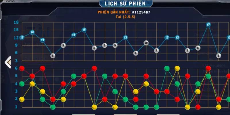 Bật Mí Phương Pháp Soi Cầu Tài Xỉu Hiệu Quả Từ Chuyên Gia 8 Tìm hiểu về khái niệm soi cầu Tài Xỉu chi tiết