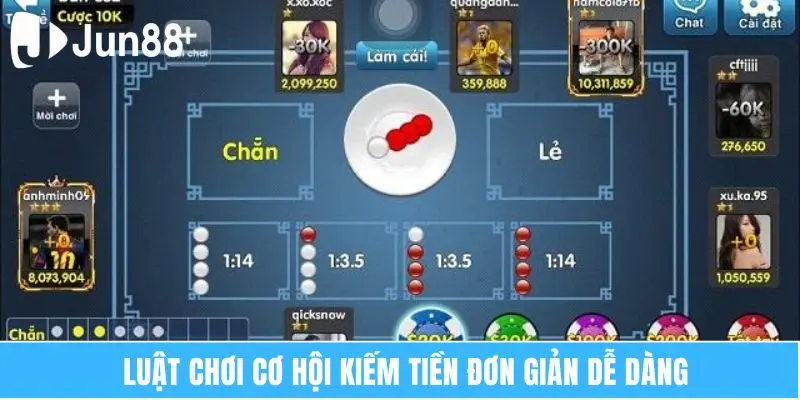 Luật chơi cơ hội kiếm tiền đơn giản dễ dàng  